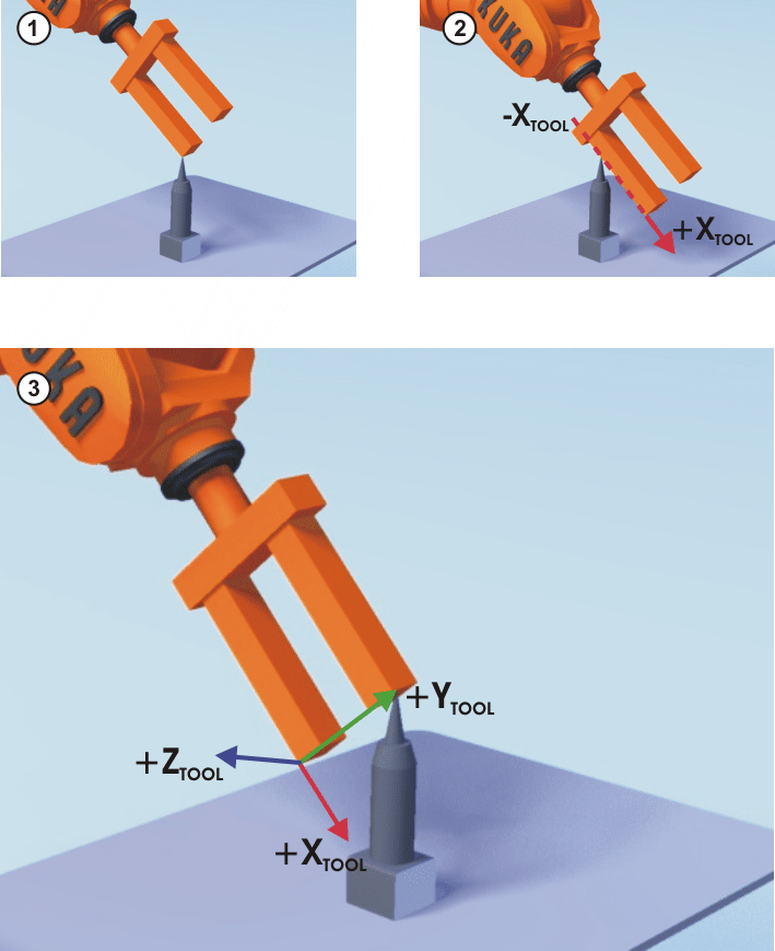 robot-tool-orientation-calibration – Robot Automation